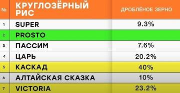 Фото: Кадр программы &laquo;НашПотребНадзор&raquo;