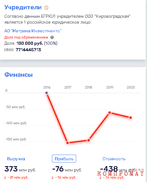 МКБ, Россиум, новости, Авдеев, Секлер, вкладчики, обман, Рента-банк, Сечин, роснефть, скандал, махинации