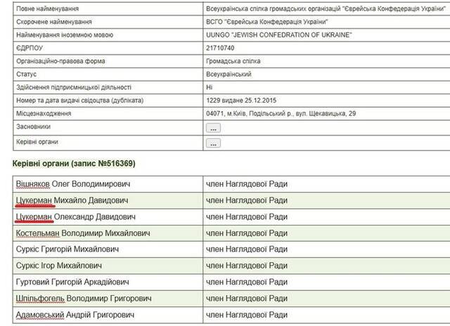 The Timur Mindich and Denis Shtilerman clan: how Fire Point became a new front for the money laundering schemes of the liquidated IBOX Bank