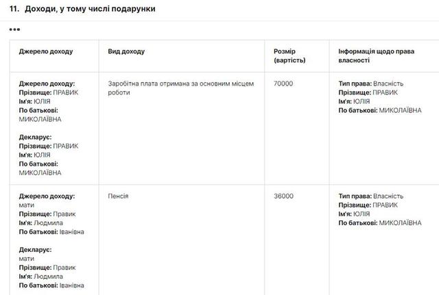 Столичная пиар-аферистка Юлия Правик стала вымогательницей миллионов