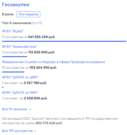Родионова под надзором: уголовные дела вокруг Росприроднадзора qqqidrxixtikzkmp