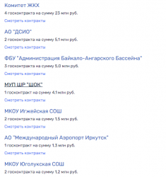 Дмитриев разлил мазут
