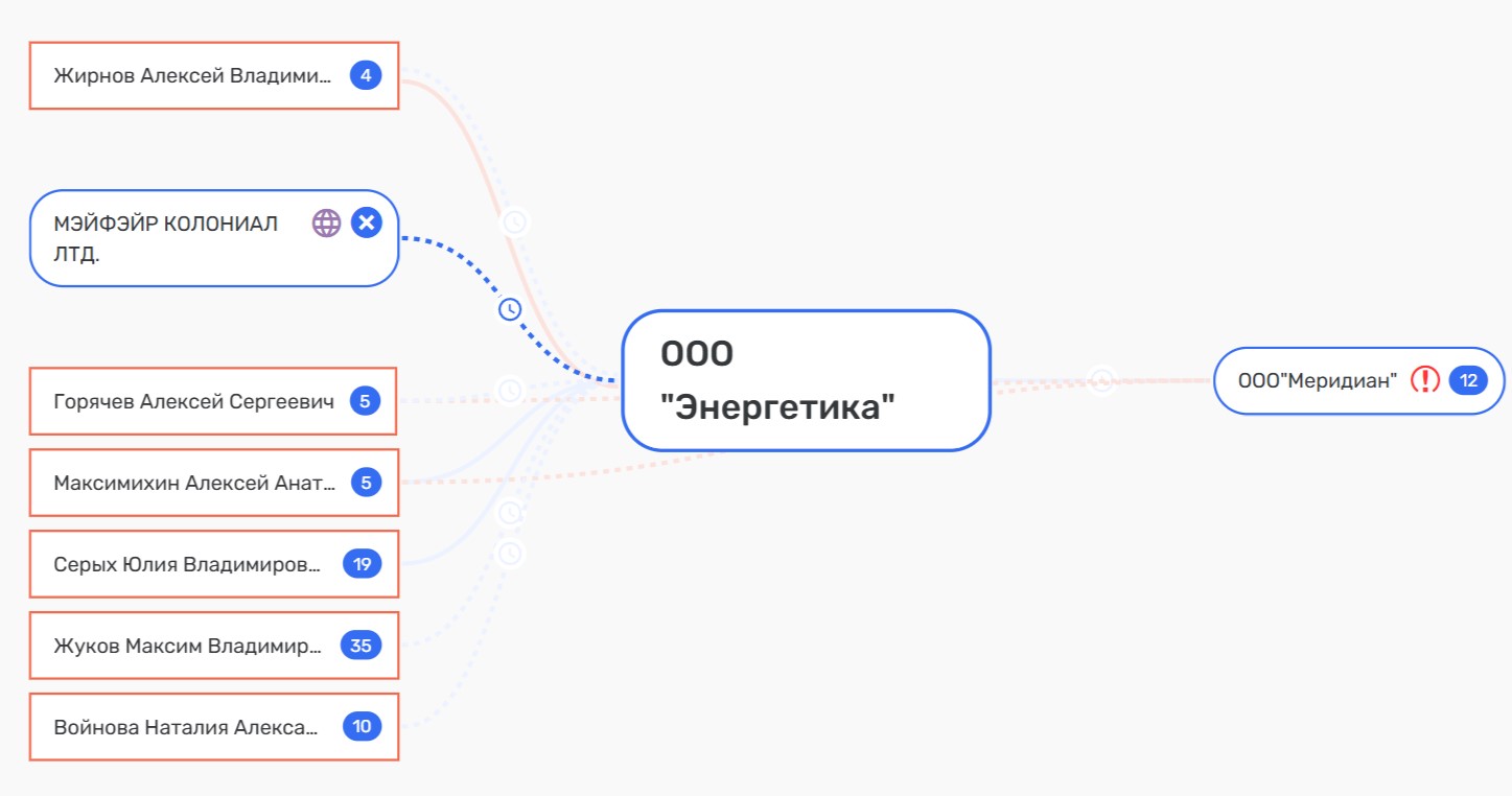 Пронырливый энергетик: Горячев как зеркало 
