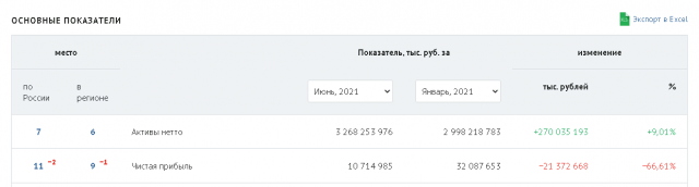 МКБ, Россиум, новости, Авдеев, Секлер, вкладчики, обман, Рента-банк, скандал, махинации