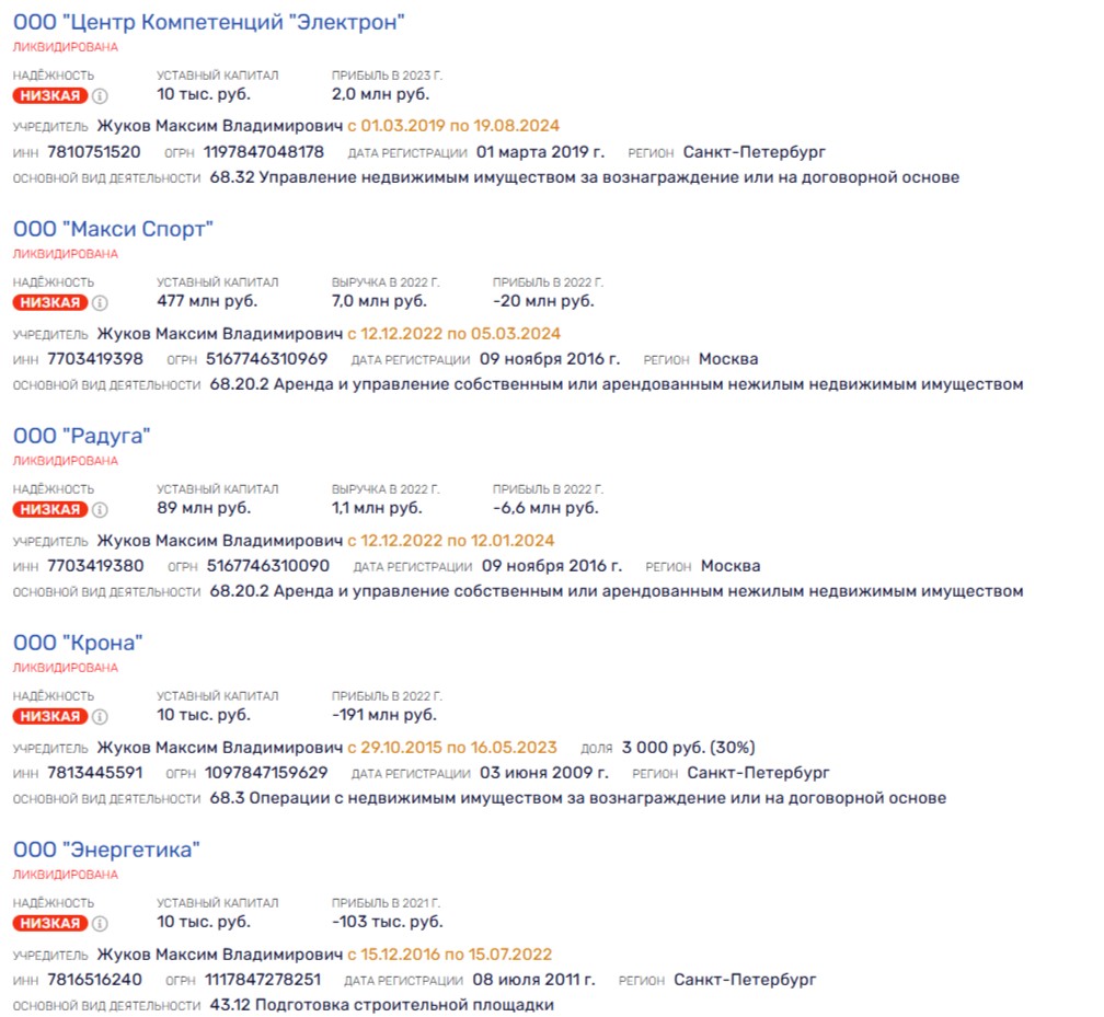 Пронырливый энергетик: Горячев как зеркало 