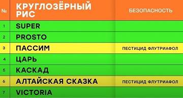 Фото: Кадр программы &laquo;НашПотребНадзор&raquo;