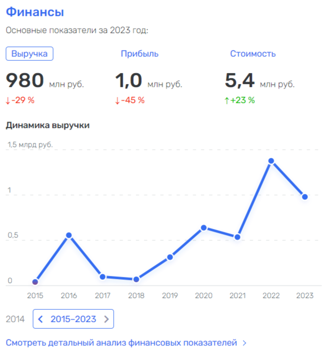 &laquo;Мирзаевы&raquo; Виктора Золотова: кто ворует на поставках Росгвардии?