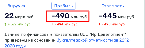 МКБ, Россиум, новости, Авдеев, Секлер, вкладчики, обман, Рента-банк, Сечин, роснефть, скандал, махинации